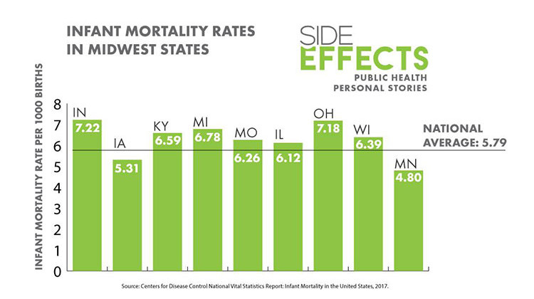 Infant Deaths High In Four Midwest States, CDC Says