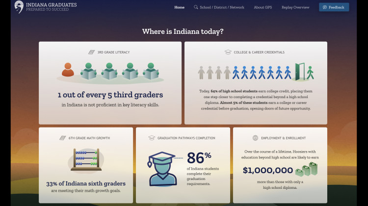 An image of Indiana GPS – Indiana Graduates Prepared to Succeed – online dashboard created by the Indiana Department of Education that will be made public in December 2022. - Indiana Department of Education