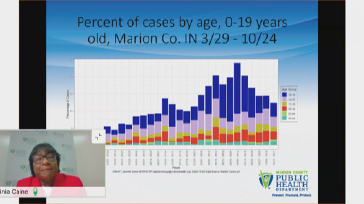 Marion County Public Health Department Director Dr. Virginia Caine presents COVID-19 data during a virtual press conference on Thursday, Oct. 29. - screenshot of virtual press conference
