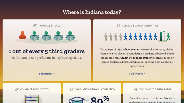 The Indiana GPS website can now sort charter schools and school districts by location and easily identify schools that have met or exceeded the state's education goals. - Screenshot of IndianaGPS.doe.in.gov