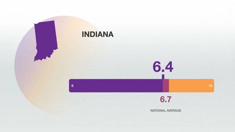 Indiana Slightly Below National Average On Health Security Scores
