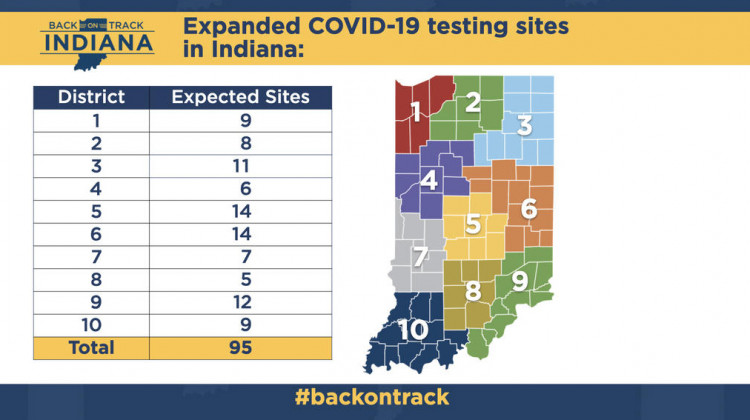 The state will provide funding to help 95 COVID-19 testing sites stay up and running for the next two years.  - Courtesy of the governor's office