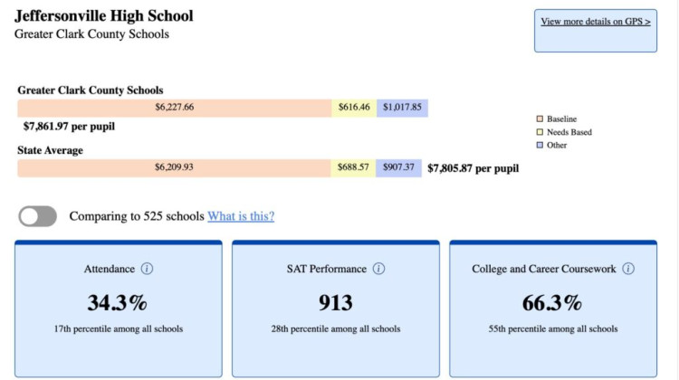 New performance report cards go live on each Indiana school’s website, replacing A-F grades