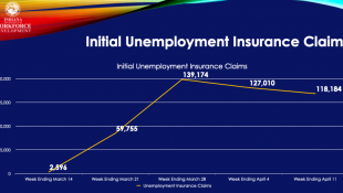Why March's Unemployment Rate Didn't Capture COVID-19