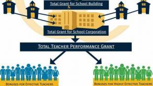Indiana's $40M Teacher Bonus Program Based On 'Flawed' Formula, Say Educators, Union