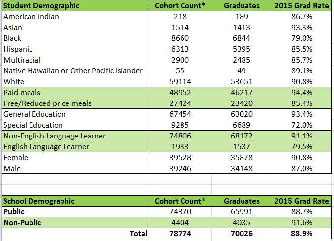 2015_grad_rates