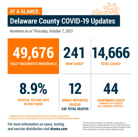 Delaware County COVID-19 Updates