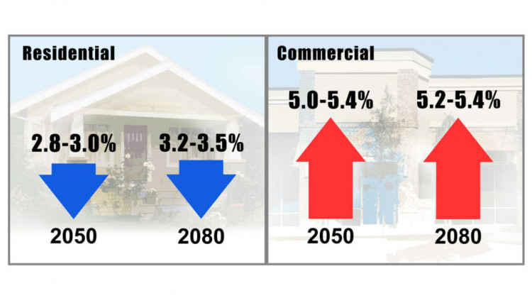 How Will Climate Change Affect Energy Demand In Indiana?