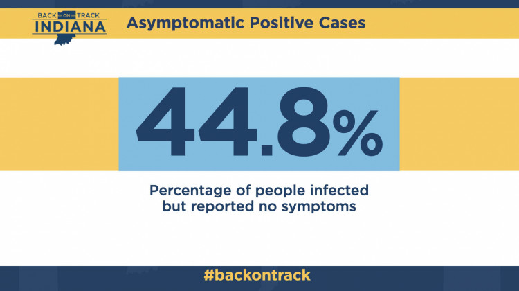 Study Suggests 186,000 Hoosiers With COVID-19; Nearly Half Without Symptoms - Brandon Smith