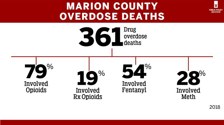 Accidental Overdose Deaths Decline In Marion County