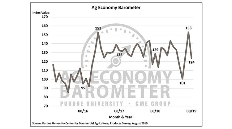 Courtesy of Purdue University Center for Commercial Agriculture