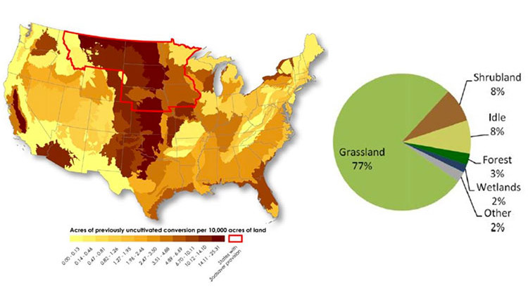 Left: Uncultivated land converted to grow crops from 2008 to 2012 (Lark et al., 2015) Right: Types of land converted for agriculture out of 7.3 million acres total. - Lark et al., 2015