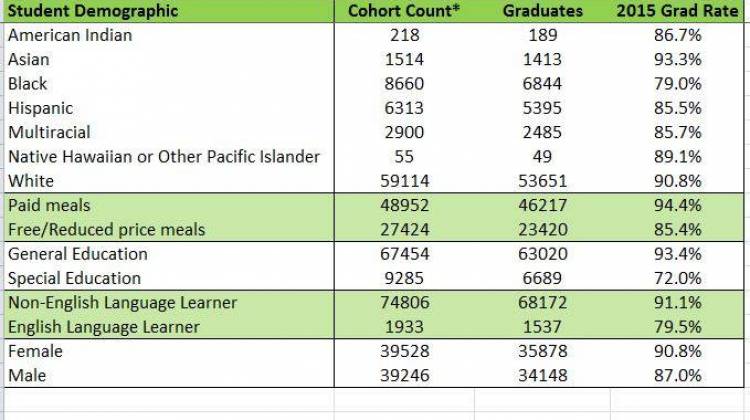 Indiana High School Graduation Rate Slips Statewide, IPS Sees Uptick