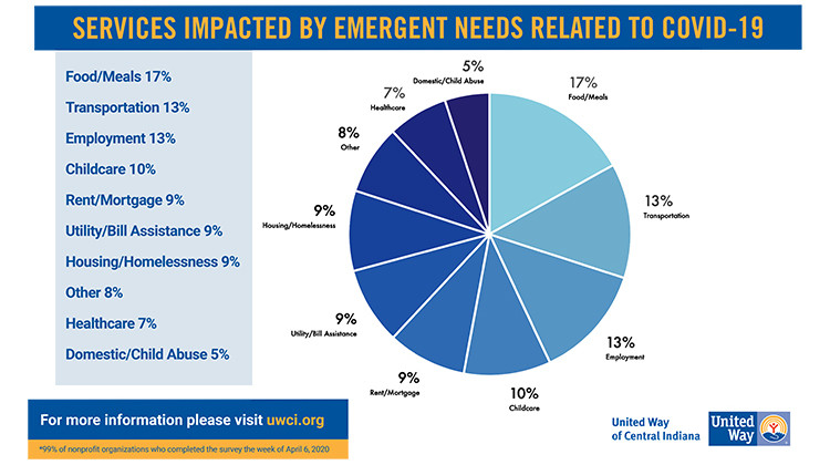 Local Nonprofits Impacted By Pandemic