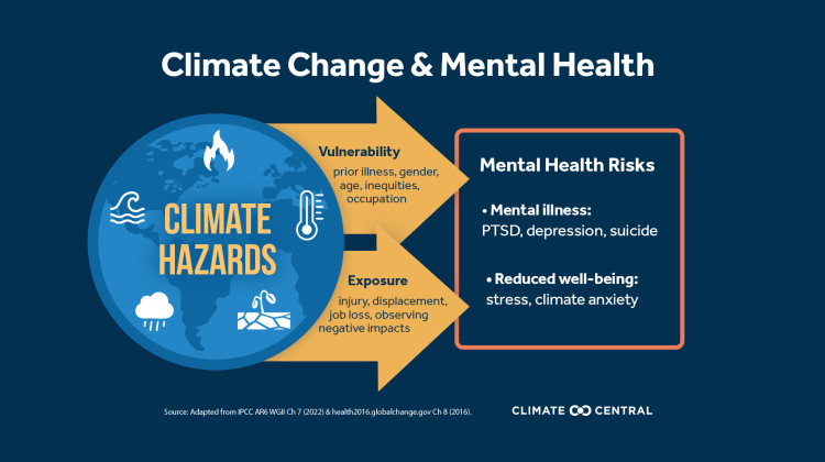 Climate change can lead to mental health issues both for people navigating through natural disasters now and those who worry about the future. - Courtesy Of Climate Central