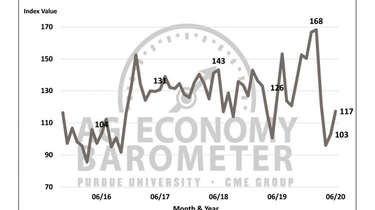 Ag Barometer: Details Of USDA Financial Aid Helps Improve Farmer Sentiment