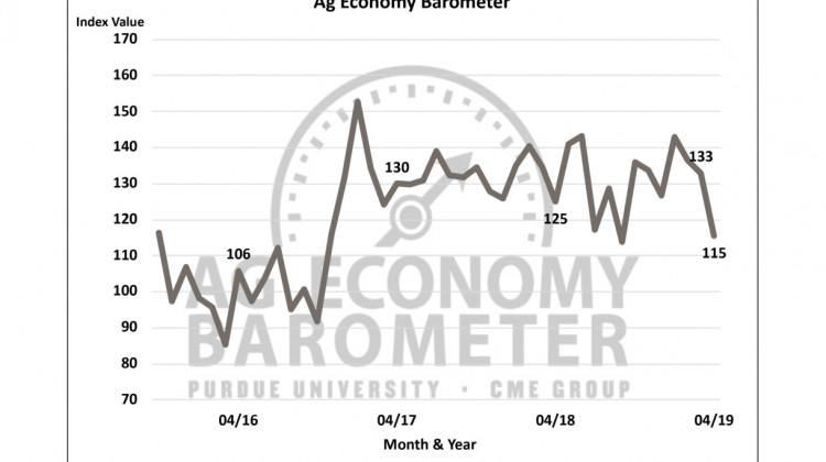 Farmers' Economic Optimism Drops In Latest Survey