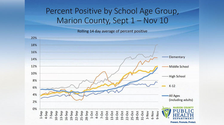 All Marion County Schools To Go Virtual By Nov. 30, Businesses Face New Restrictions