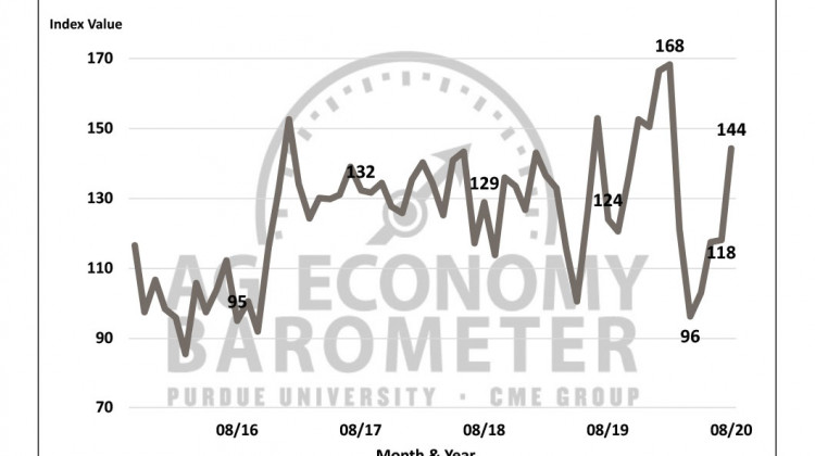 Farmers Sentiment Jumps In Ag Barometer, Highest Since Pandemic Hit U.S. Agriculture