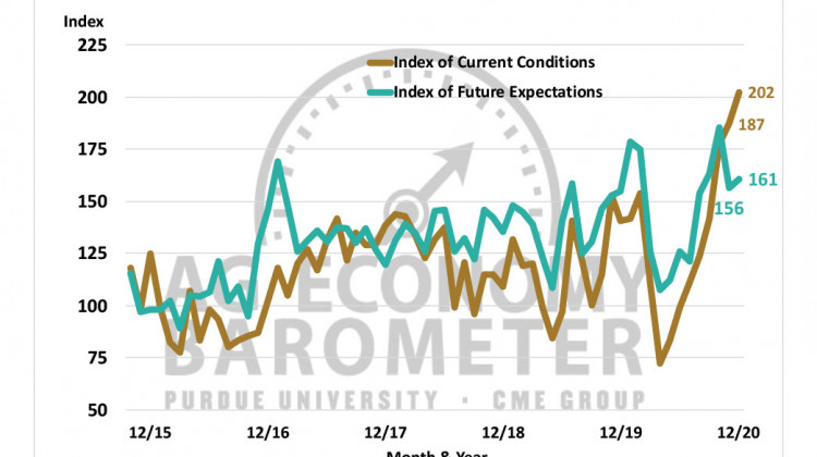 Ag Barometer Shows Optimism About Current Conditions At Highest Level Recorded - Samantha Horton