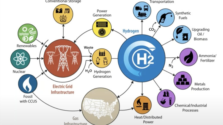 Indiana groups say they're being 'shut out' of Midwest clean hydrogen hub conversations