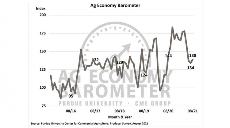 Ag Barometer: Farmers Increasingly Worried About Higher Input Costs