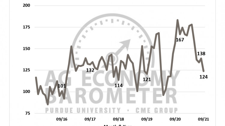 Ag barometer: farmer sentiment weakens to lowest level since July 2020