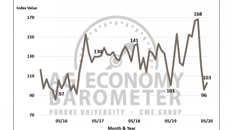 The survey responses have more than 70 percent of agricultural producers are still worried about profitability due to COVID-19.  - Courtesy of Purdue University Center for Commercial Agriculture