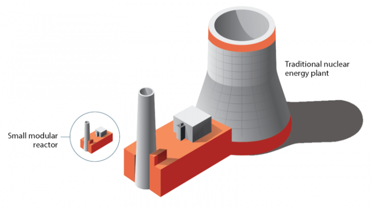A model showing the difference in size between small modular nuclear reactors and a traditional nuclear plant. - (Idaho National Laboratory/U.S. Department of Energy)