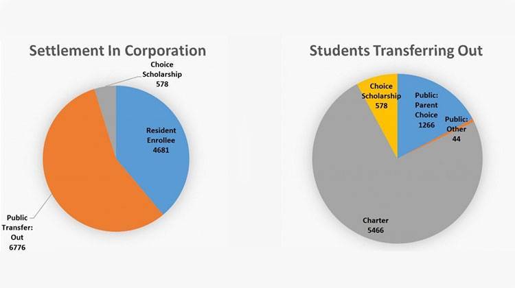 Report Details How Many Student Transfer Out Of Home School Corp.