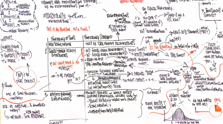 A "graphic recording" of the Graduation Pathways Committee's discussion on Oct. 17, 2017, as illustrated by Mike Fleisch. - Indiana State Board of Education