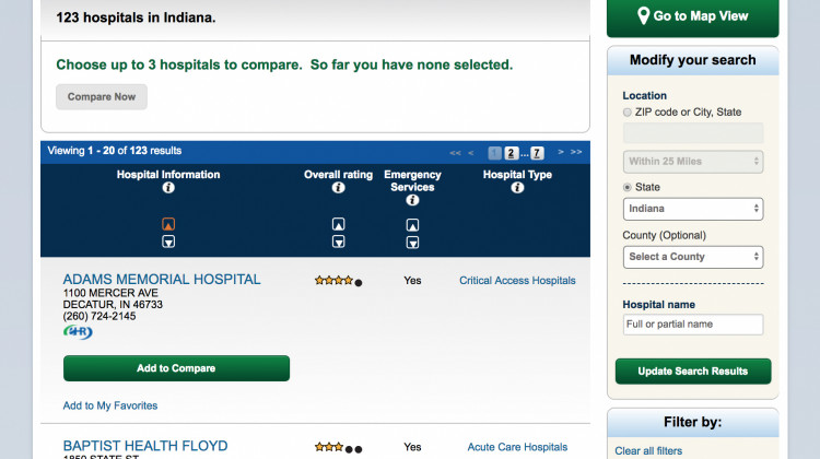 Hospital results at the federal government's Hospital Compare rating site. - Screenshot medicare.gov/hospitalcompare