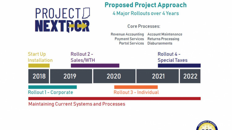 First Phase Of Revenue Department Overhaul Launches Sept. 3