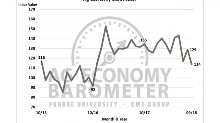 Ag Economy Barometer Falls To Lowest Level In Two Years
