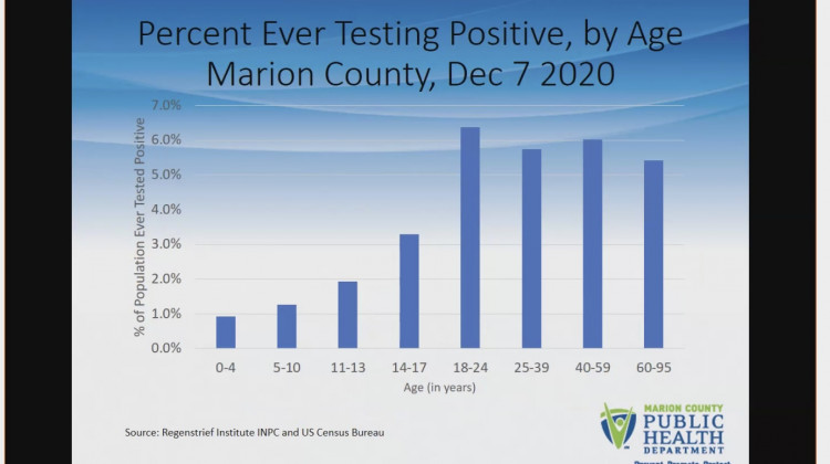 A slide from a presentation. (Jill Sheridan WFYI)