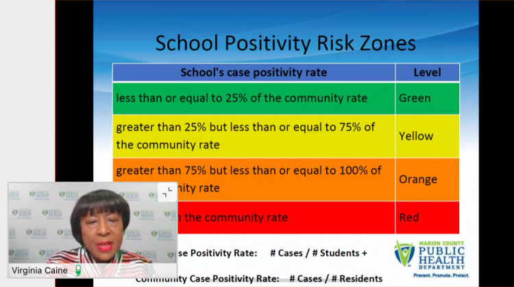 Marion County Public Health Department Director Dr. Virginia Caine presents the new color-coded risk calculation tool during a virtual press briefing Thursday, Jan. 7. - screenshot