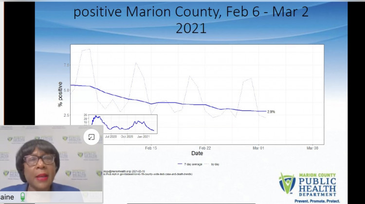 Marion County Officials Provide COVID Update Ahead Of March Madness