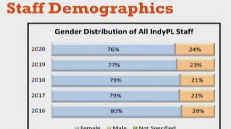 Presentation slide from municipal corporation committee meeting. (Jill Sheridan WFYI)