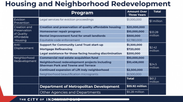 Slide from DMD presentation.