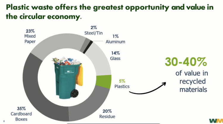 Indianapolis looks to its recycling future as environmental study committee concludes