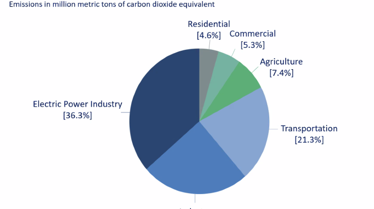 IDEM asks for feedback on how to reduce greenhouse gas emissions in series of public meetings