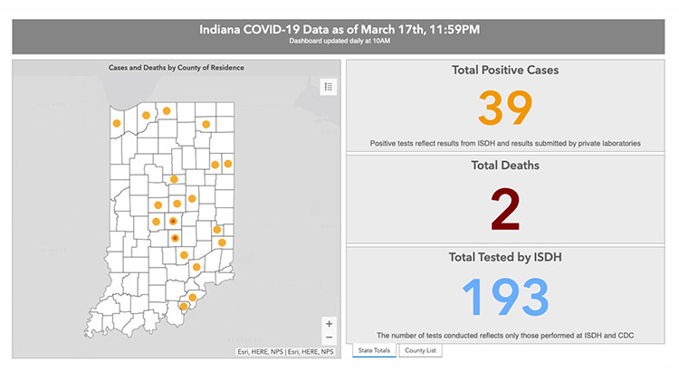 Indiana Virus Cases Rise To 39; Honda Closing For 1 Week