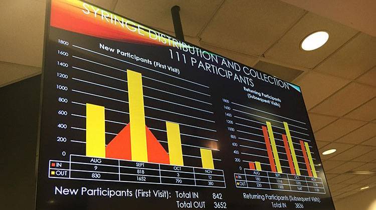 Some of the statistics shown by County Health Officer Dr. Jeremy Adler as he tried to sway the Tippecanoe County Commissioners to vote for a 12-month extension to the county's syringe exchange program. - Stan Jastrzebski/WBAA News