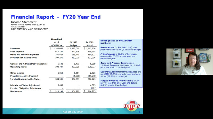 Hoosier Lottery Revenue Meets Budget Goal Despite COVID-19