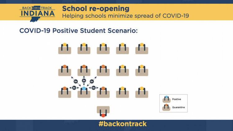 The state issued guidance on how schools should handle someone testing positive for the virus. - Courtesy of the governor's office