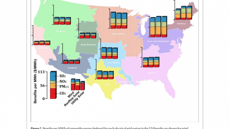 Study: Renewables Would Have Biggest Impact On Health In The Great Lakes Region