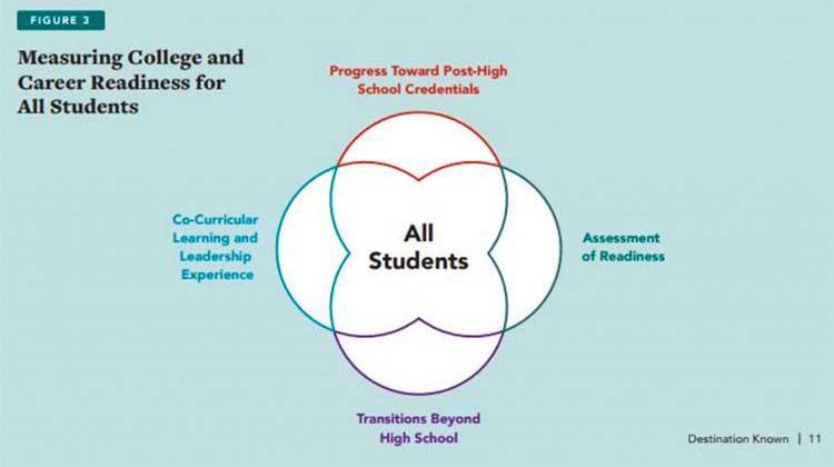 Educators Urge State Board To Reject Graduation Overhaul 