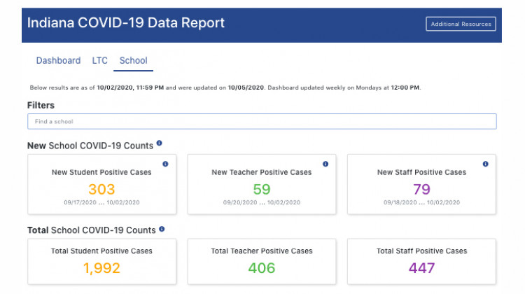 A screenshot of the Indiana State Department of Health's COVID-19 data report for schools. - Indiana State Department of Health