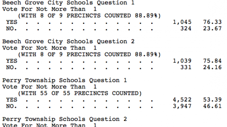 The unofficial 2015 municipal primary election results for Marion County - Marion County Clerk's Office