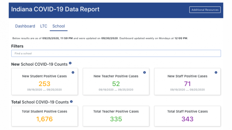 Indiana Details COVID-19 Cases In Schools With New Dashboard